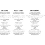 苹果发飙！2020年全新iPhone曝光：一下五款