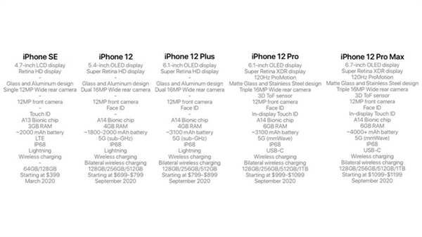 苹果发飙！2020年全新iPhone曝光：一下五款
