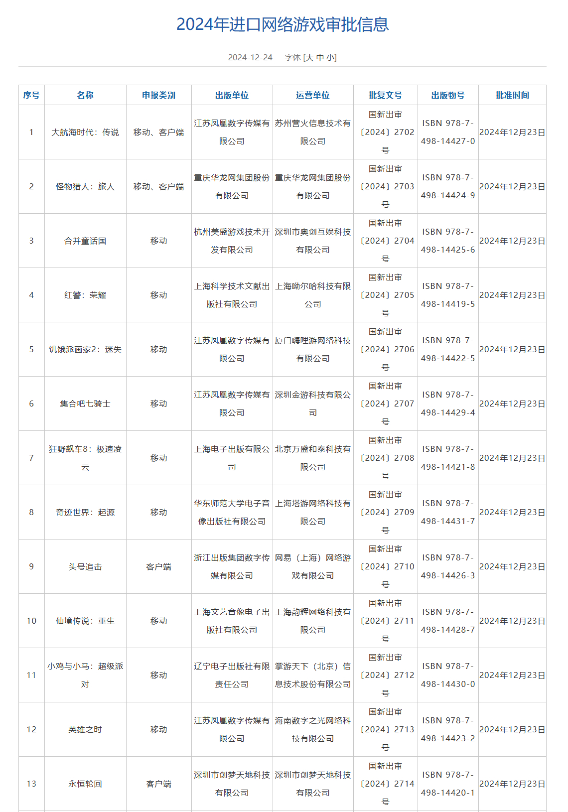 12月国产和进口游戏版号公布:《怪物猎人:旅人》过审
