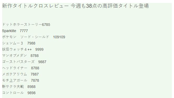 Fami通一周游戏评分 《宝可梦：剑盾》38分高居榜首
