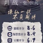 《诛仙Ⅰ》首日票房过亿 豆瓣6.2 猫眼8.65 淘票票8.2