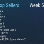 Steam最新一周销量榜 《流放之路2》达成三连冠