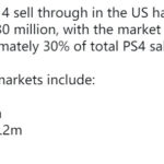 PS4在美销量超过3000万！占总销量的三分之一