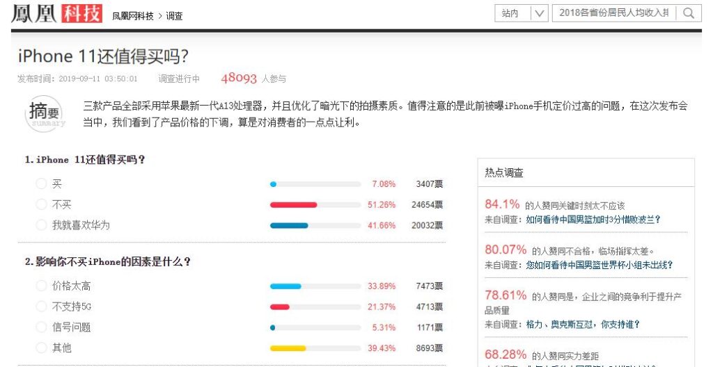苹果凉凉？调查显示超9成国人拒买iPhone 11