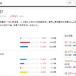 苹果凉凉？调查显示超9成国人拒买iPhone 11