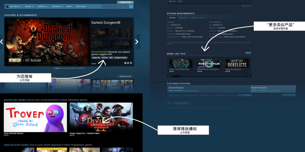 Steam商店探索更新 “为您推荐”更个性化不偏向热门游戏