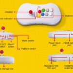 既是摇杆也是主机 SNK全新外设内置20款格斗佳作