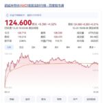 AMD有望扩大CPU、GPU市占！分析师看好2025年股价翻倍
